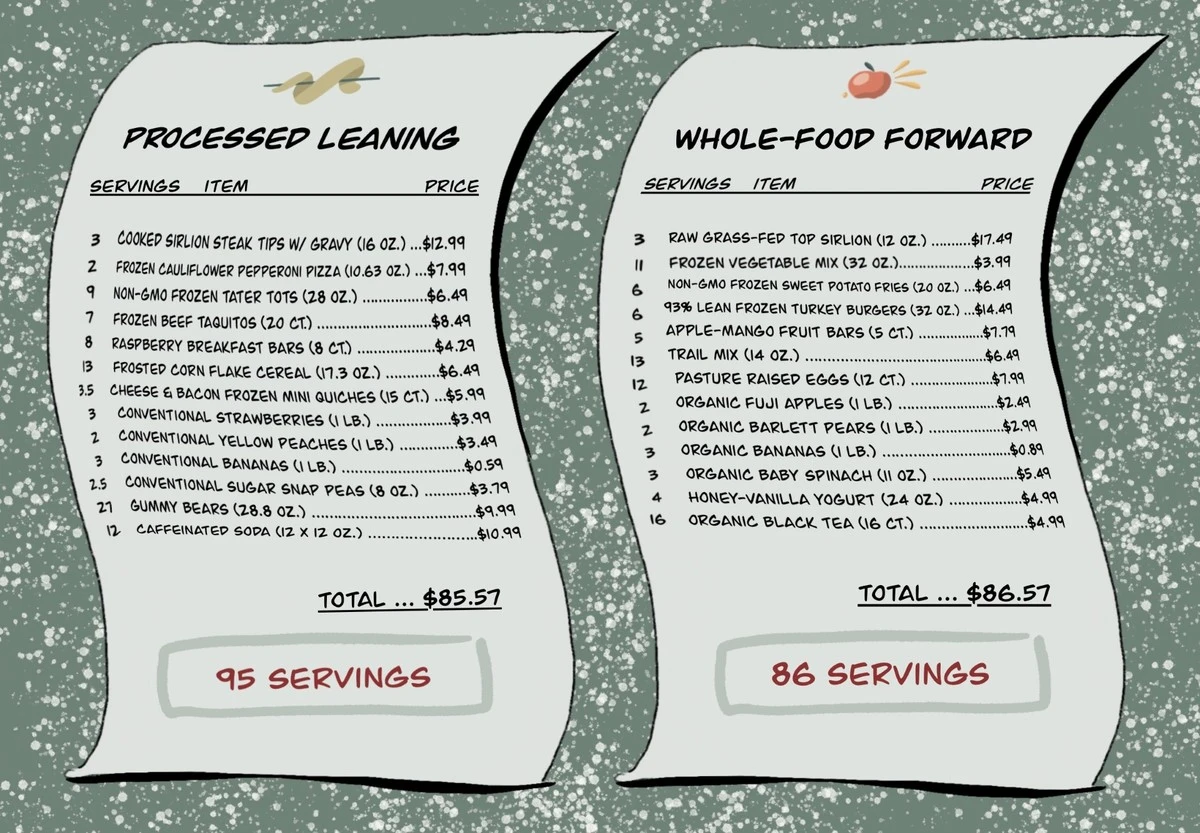 Dlaczego ten sam koszyk zakupów w Polsce kosztuje 85 euro, a u sąsiadów ponad 100 - image 1