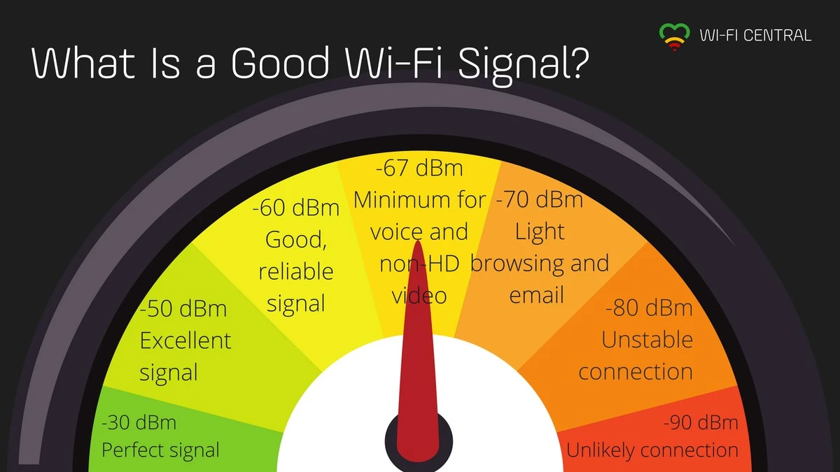 Dlaczego Twój Wi-Fi działa wolno? Jeden mały ruch anteną może zmienić wszystko - image 1