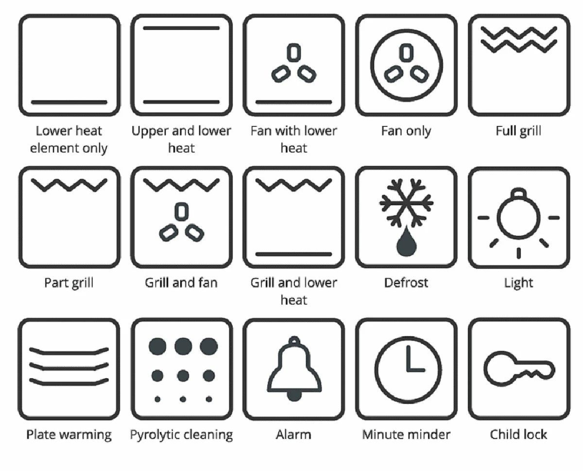 Dlaczego większość z nas źle używa piekarnika? Tę małą ikonę znasz na pamięć, a prawdopodobnie ją lekceważysz - image 1