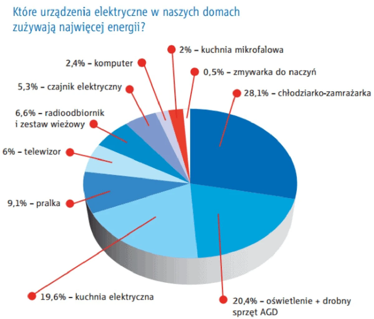 wymianalodowkin-extra-1.webp Wymiana lodówki na klasę A: czy oszczędności na prądzie naprawdę pokryją koszt zakupu? - image 1