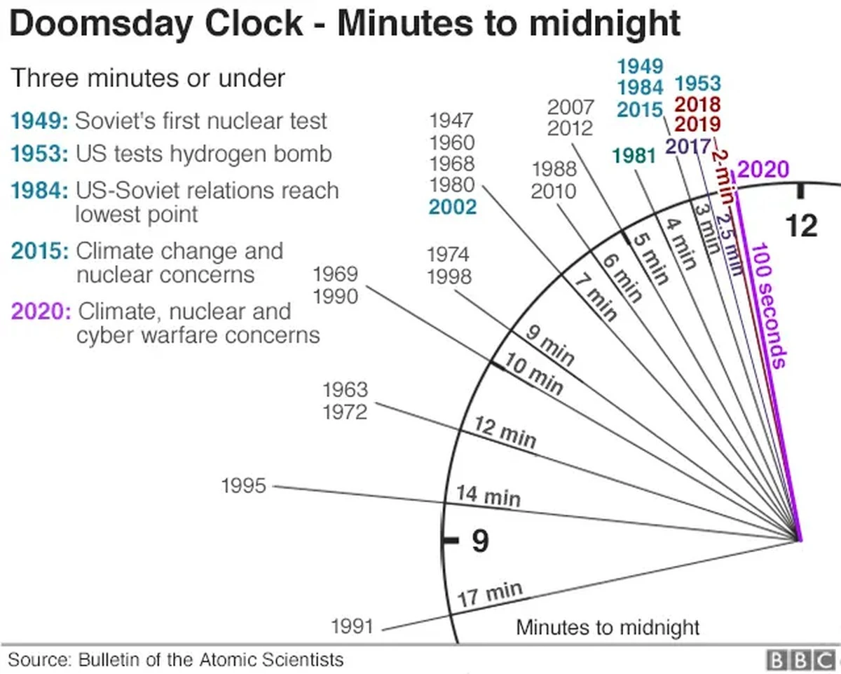 12 331 powodów do niepokoju: dlaczego naukowcy coraz poważniej ostrzegają przed końcem cywilizacji - image 1