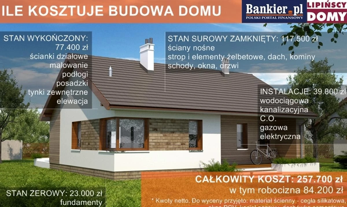 budowadomupo203-extra-1.webp Budowa domu po 2030 roku: dlaczego koszty mogą Cię zaskoczyć - image 1