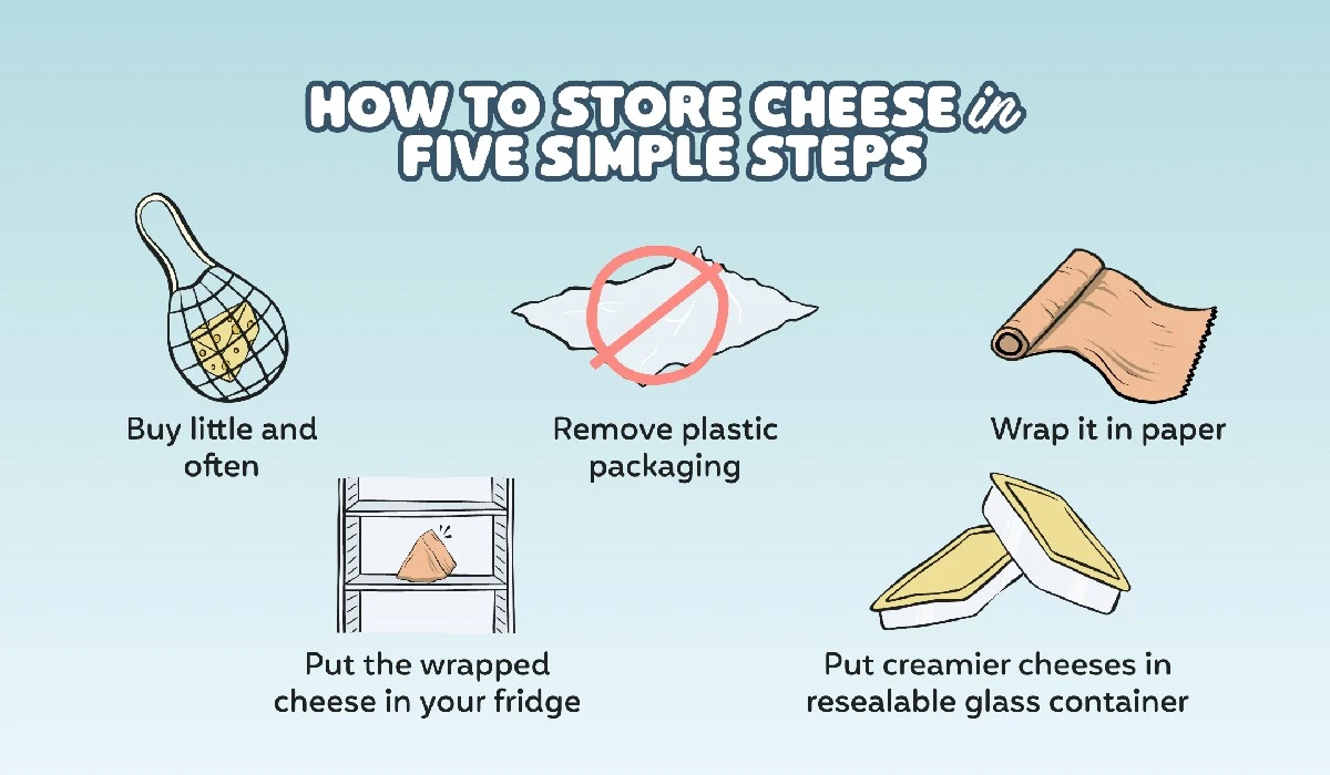 Siedem prostych trików na świeży ser: Zapomnij o pleśni i wysychaniu - image 1