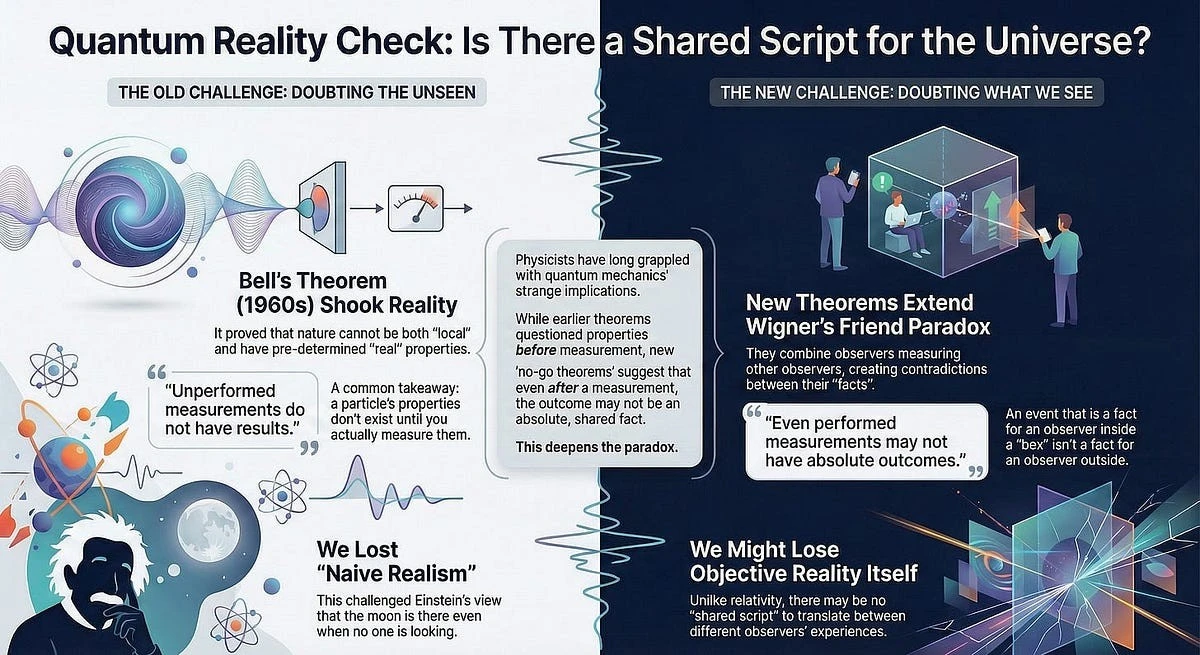 Czy za rzeczywistość odpowiadają prawa fizyki, czy nasza świadomość? - image 1