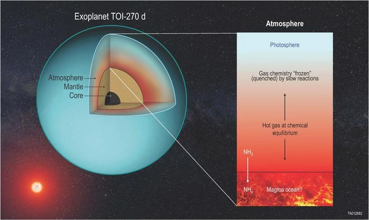 Naukowcy odkryli atmosferę na skalistej planecie: przełom w poszukiwaniu życia poza Ziemią - image 1