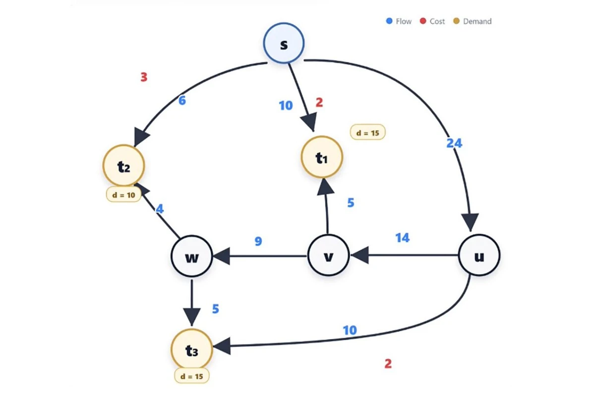 Matematyczny problem sprzed 30 lat rozwiązany w 60 słowach