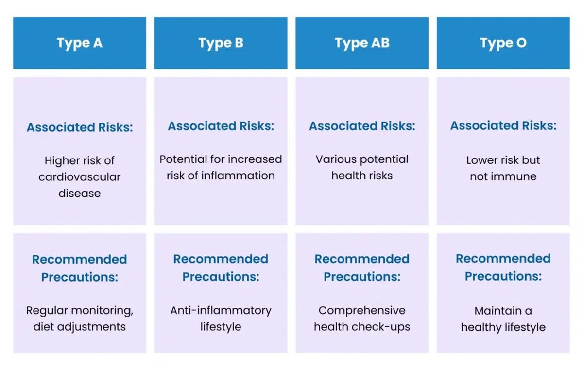 Czy grupa krwi zdradza, jak twój organizm reaguje na alkohol - image 1