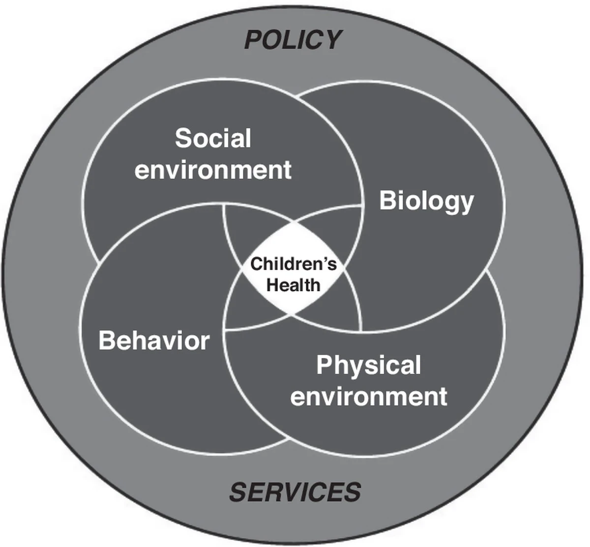 Dlaczego powszechne „wieczne chemikalia” mogą osłabiać kości twojego dziecka - image 1