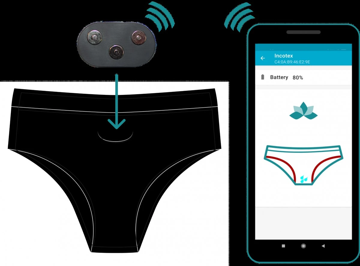 dlaczegonaukowc-extra-1.webp Dlaczego naukowcy montują specjalne czujniki w bieliźnie - image 1