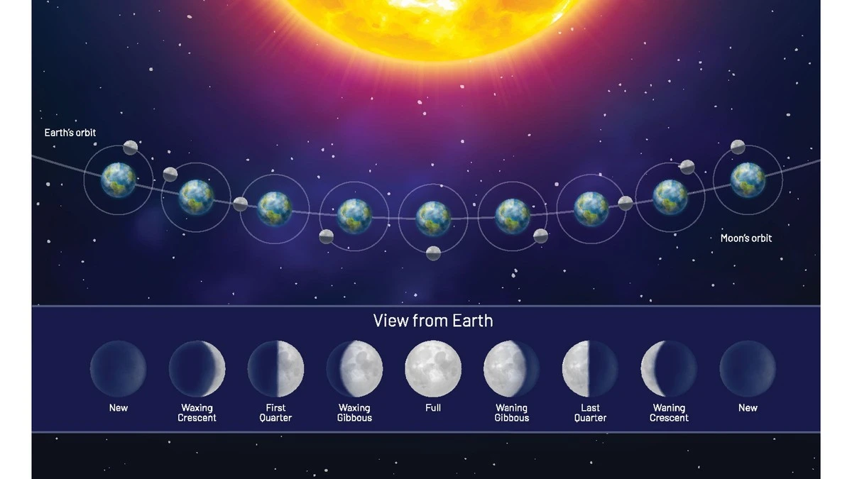peniaksiezycaws-extra-1.webp Pełnia Księżyca w Strzelcu: dla tych znaków zodiaku ten tydzień to punkt zwrotny - image 1