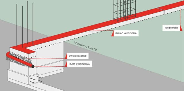 Jak głęboki fundament pod ogrodzenie? Praktyczne porady i wymiary