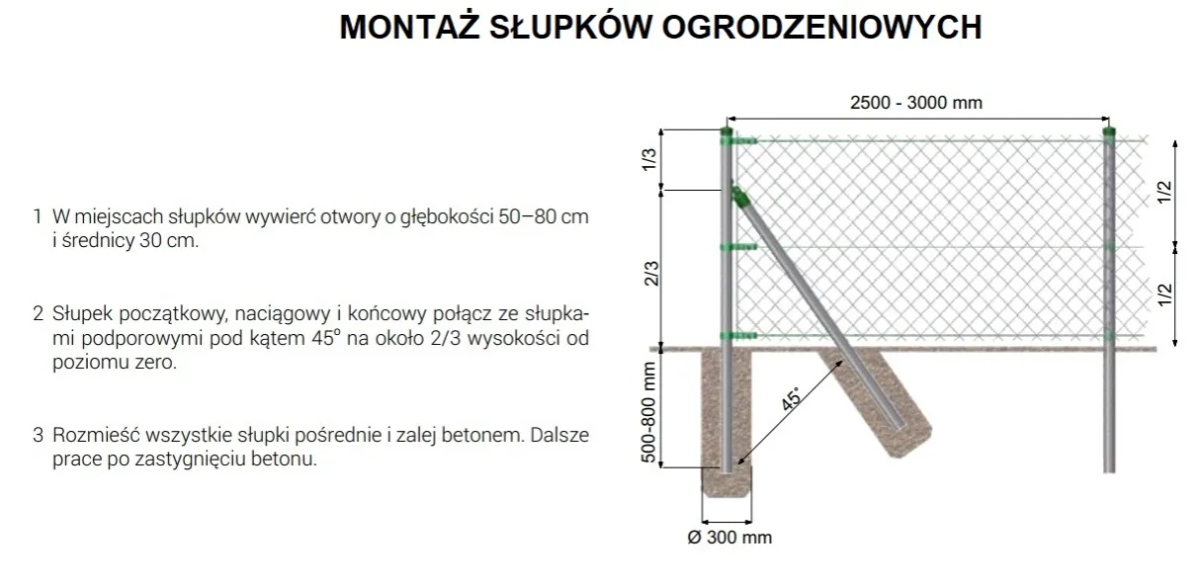 Jak postawić ogrodzenie z siatki: 9 kroków do udanego montażu