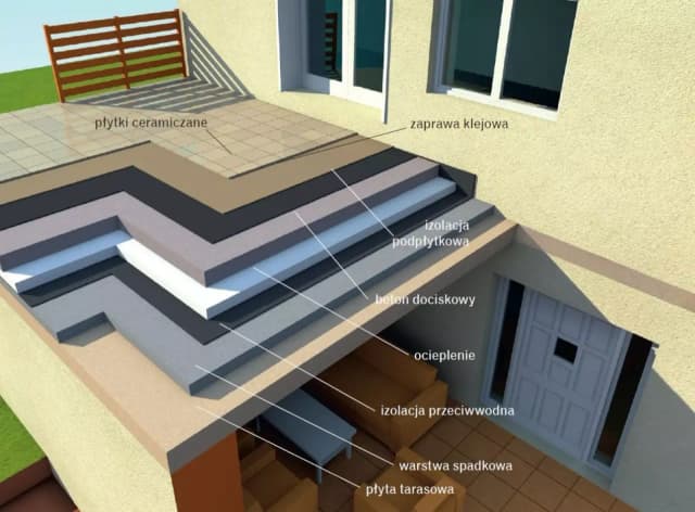 Jak zrobić wylewkę na taras: 5 kroków do idealnej powierzchni