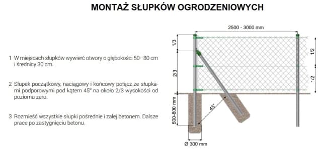 Ogrodzenie z siatki leśnej: Idealne odstępy między słupkami